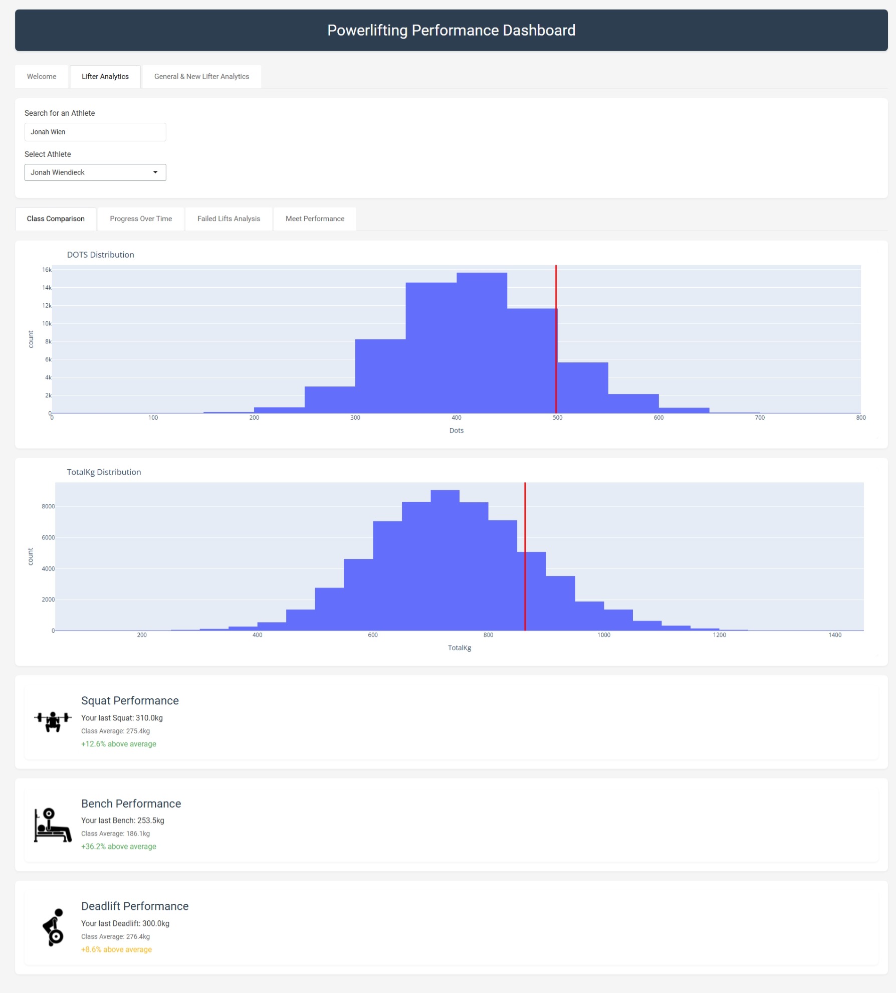 Powerlifting Dashboard
